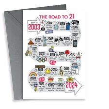 Road To 21st Birthday Card